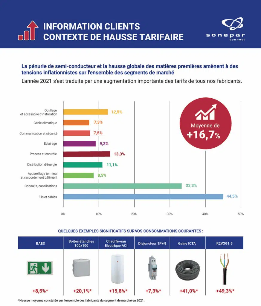 hausse prix et pénurie matières premières