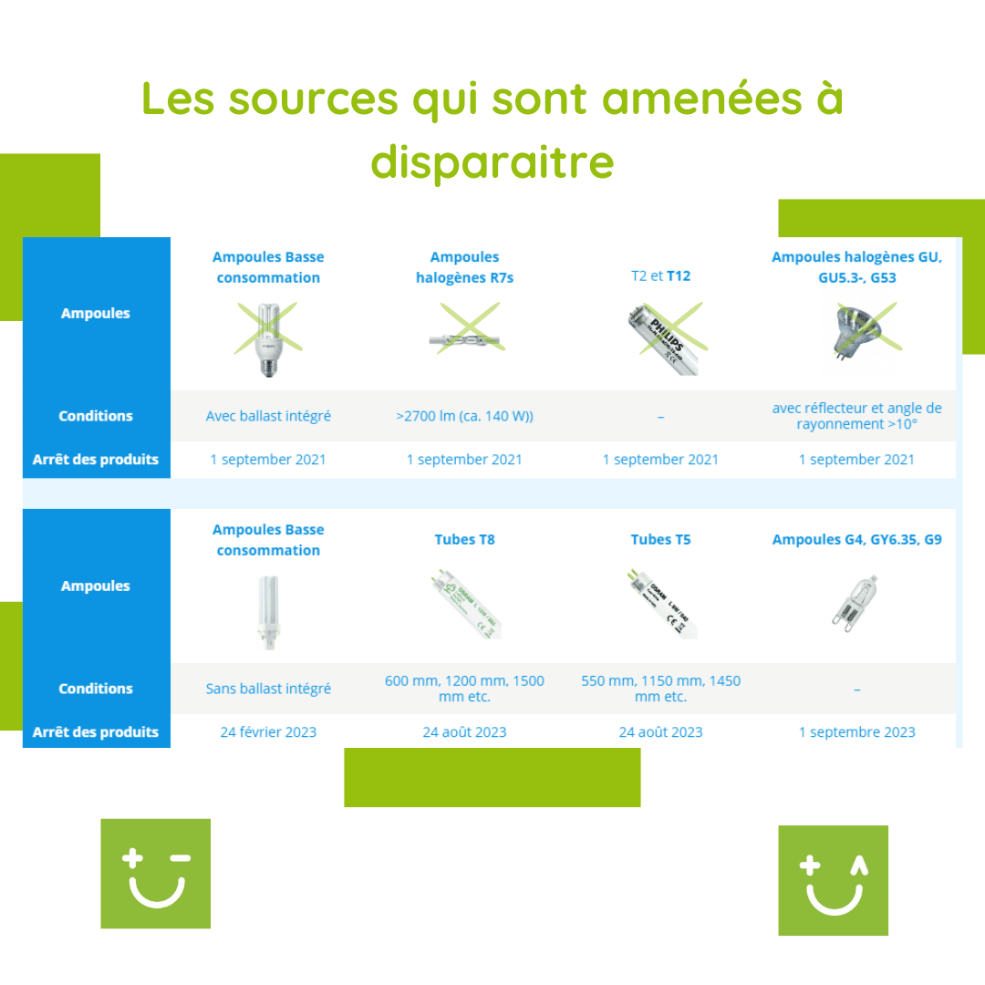 ampoules interdites marché électricité