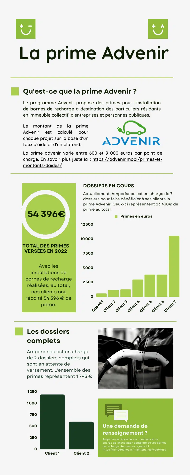 prime-advenir prime advenir amperiance montpellier